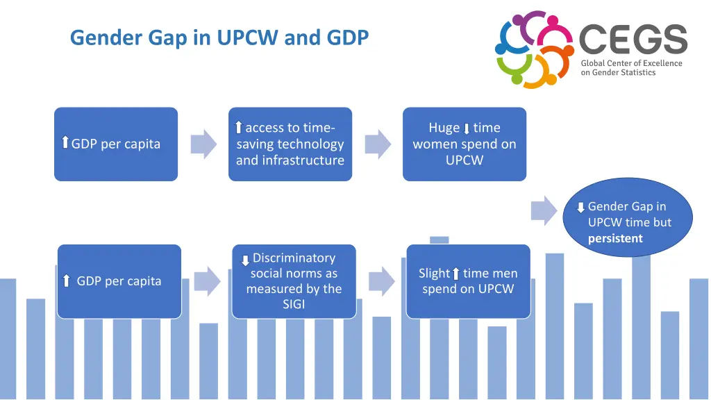 gender gap in upcw and gdp