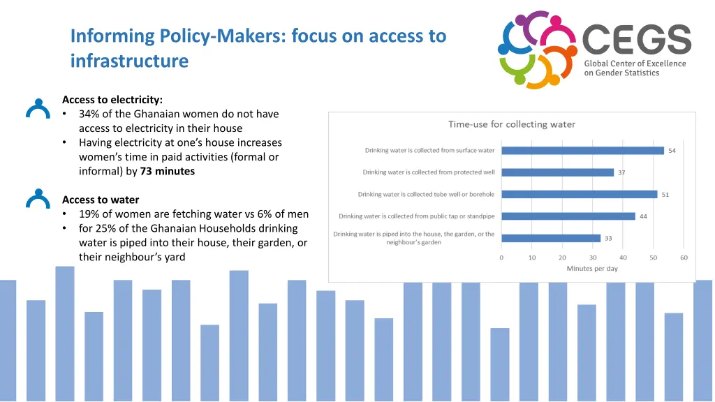 informing policy makers focus on access