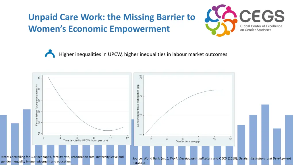 unpaid care work the missing barrier to women