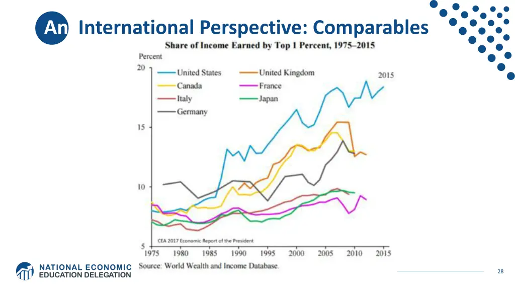 an international perspective comparables