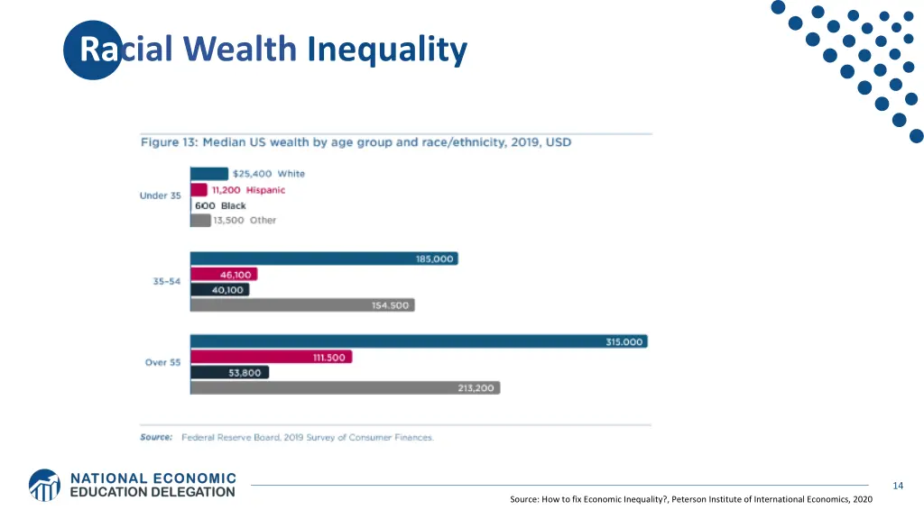 racial wealth inequality