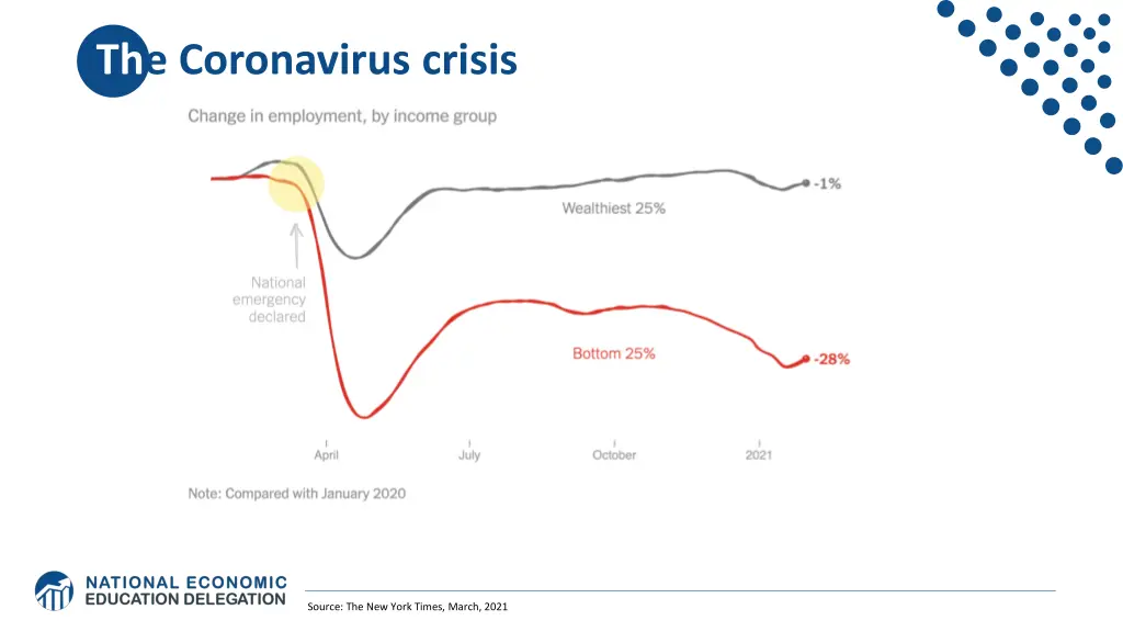 the coronavirus crisis