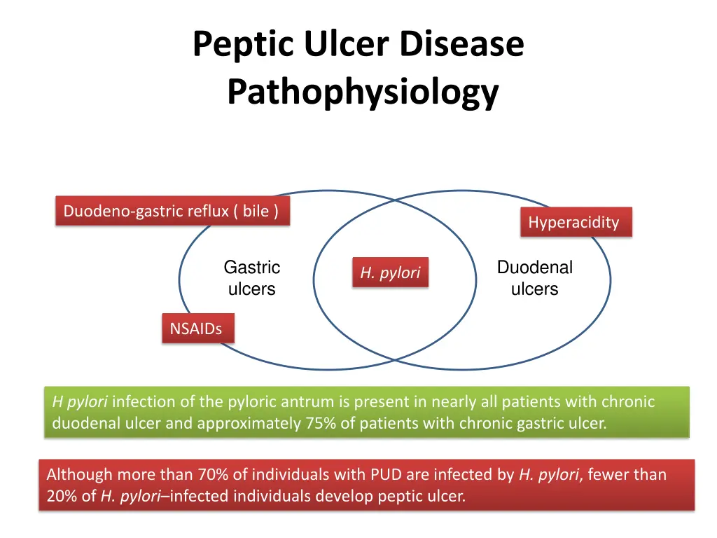 peptic ulcer disease pathophysiology