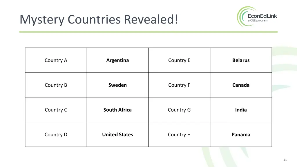 mystery countries revealed