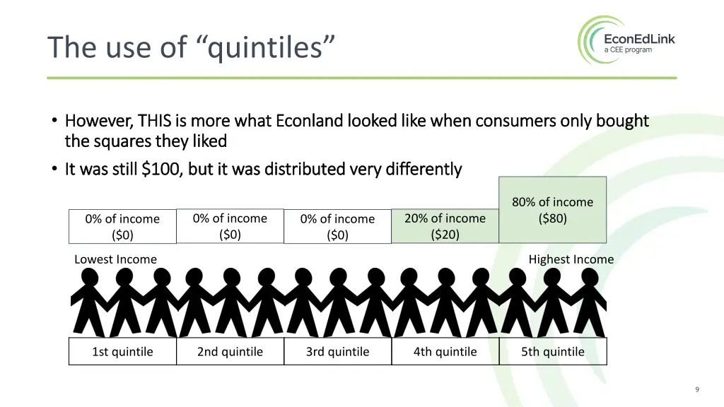 the use of quintiles 2