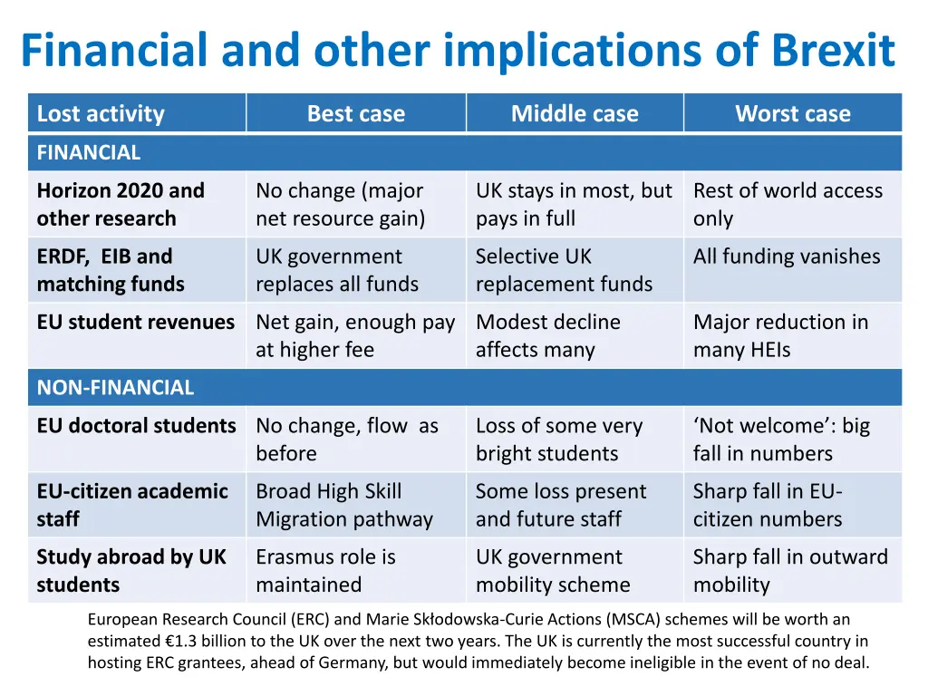 financial and other implications of brexit
