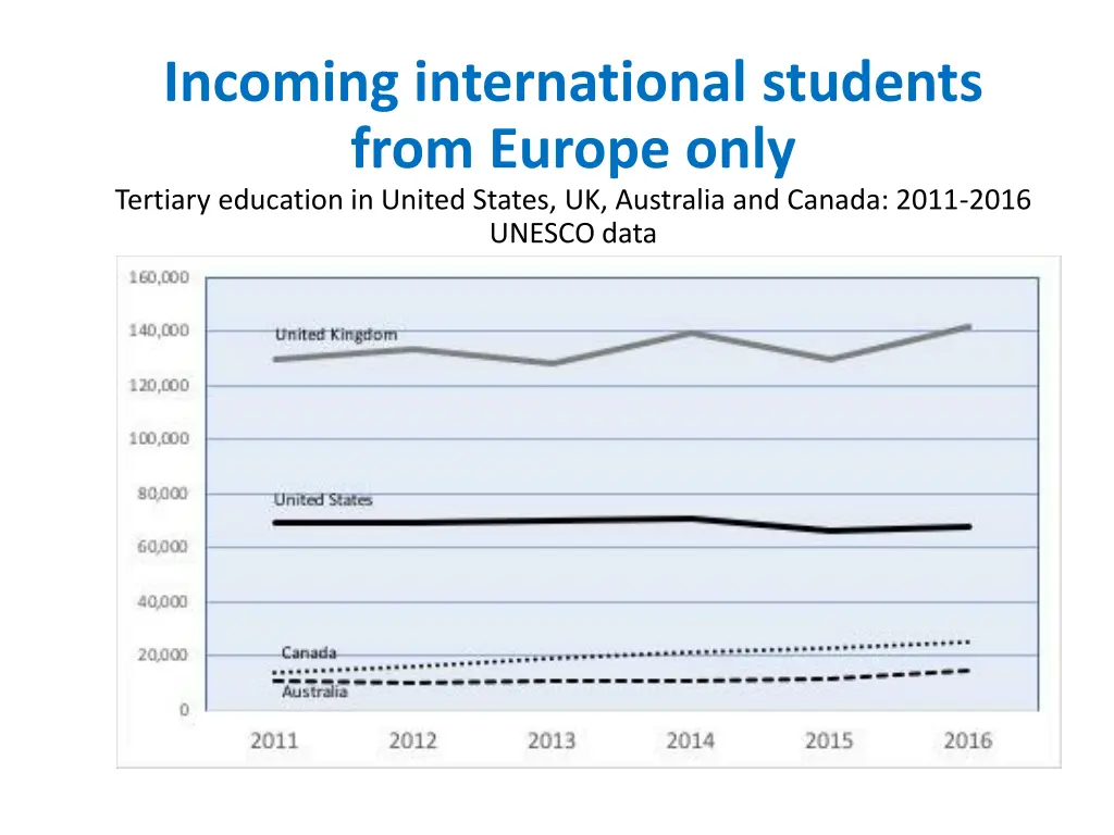 incoming international students from europe only