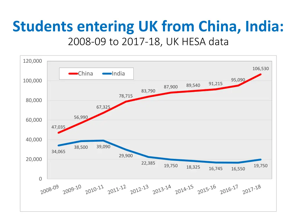 students entering uk from china india 2008