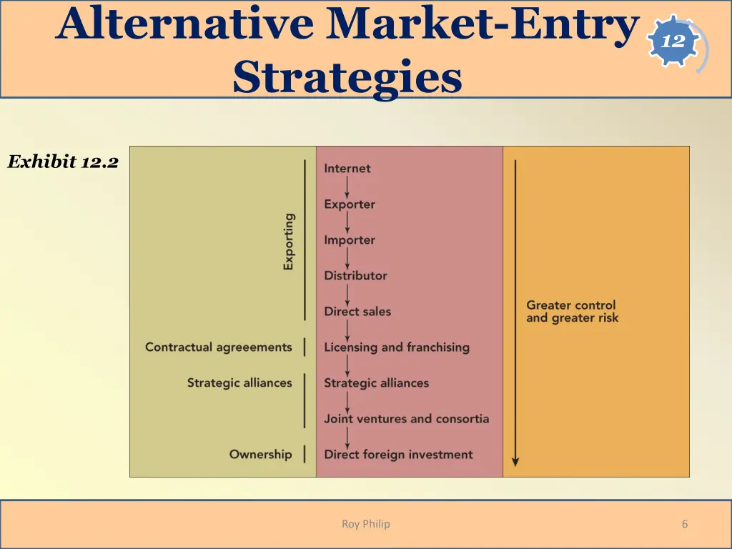 alternative market entry strategies 1