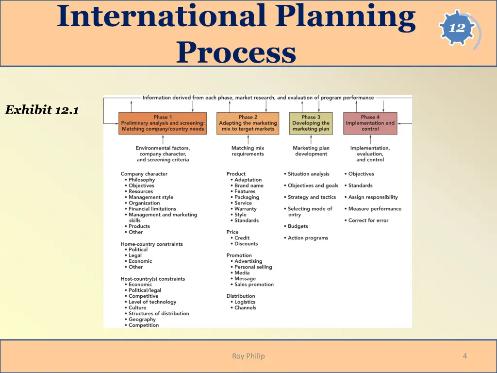 international planning process