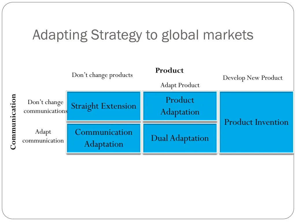 adapting strategy to global markets