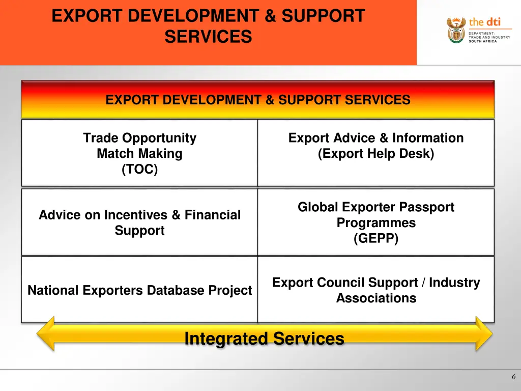 export development support services
