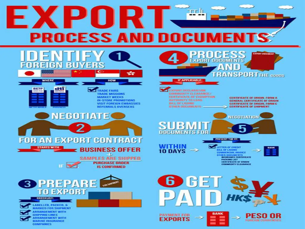 export help desk services