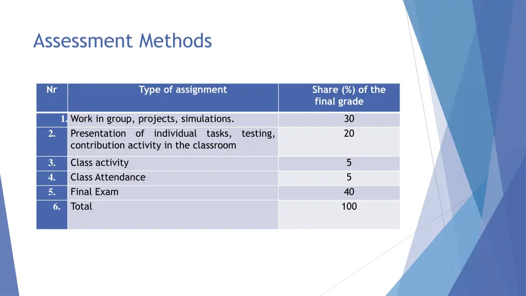 assessment methods
