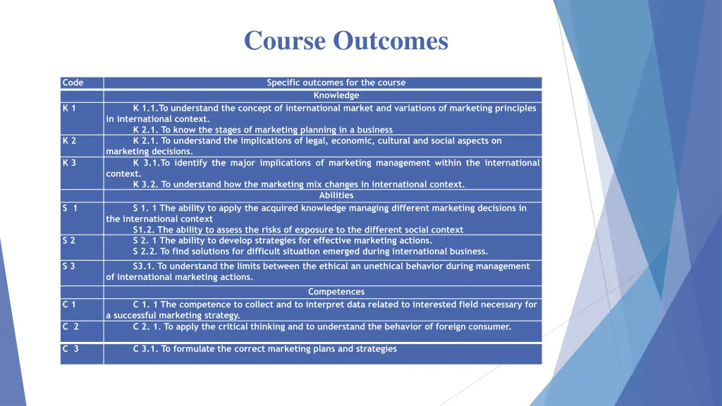 course outcomes