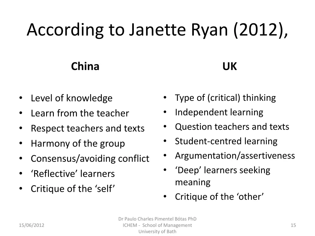 according to janette ryan 2012