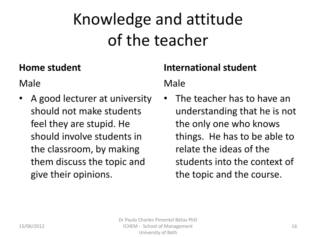 knowledge and attitude of the teacher