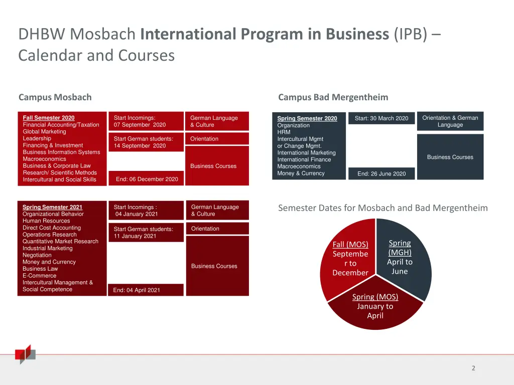 dhbw mosbach international program in business