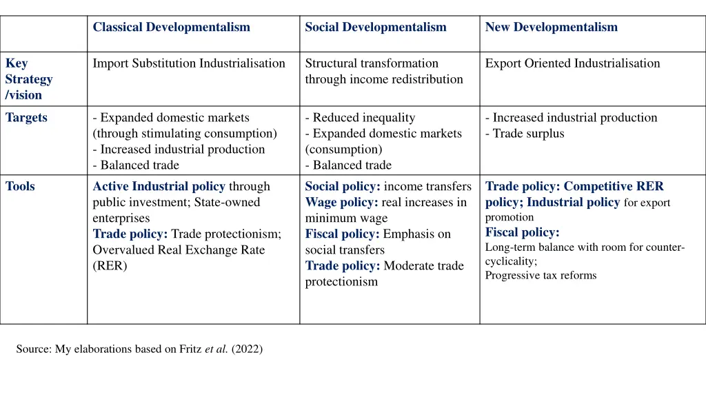 classical developmentalism