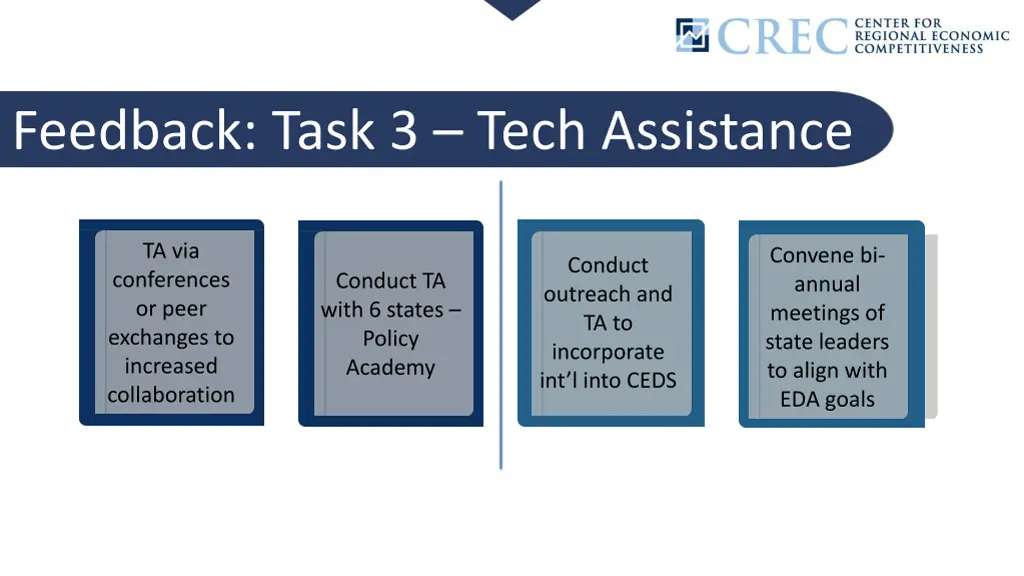 feedback task 3 tech assistance
