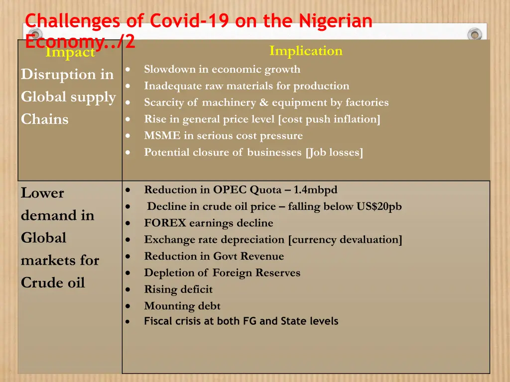 challenges of covid 19 on the nigerian economy 2