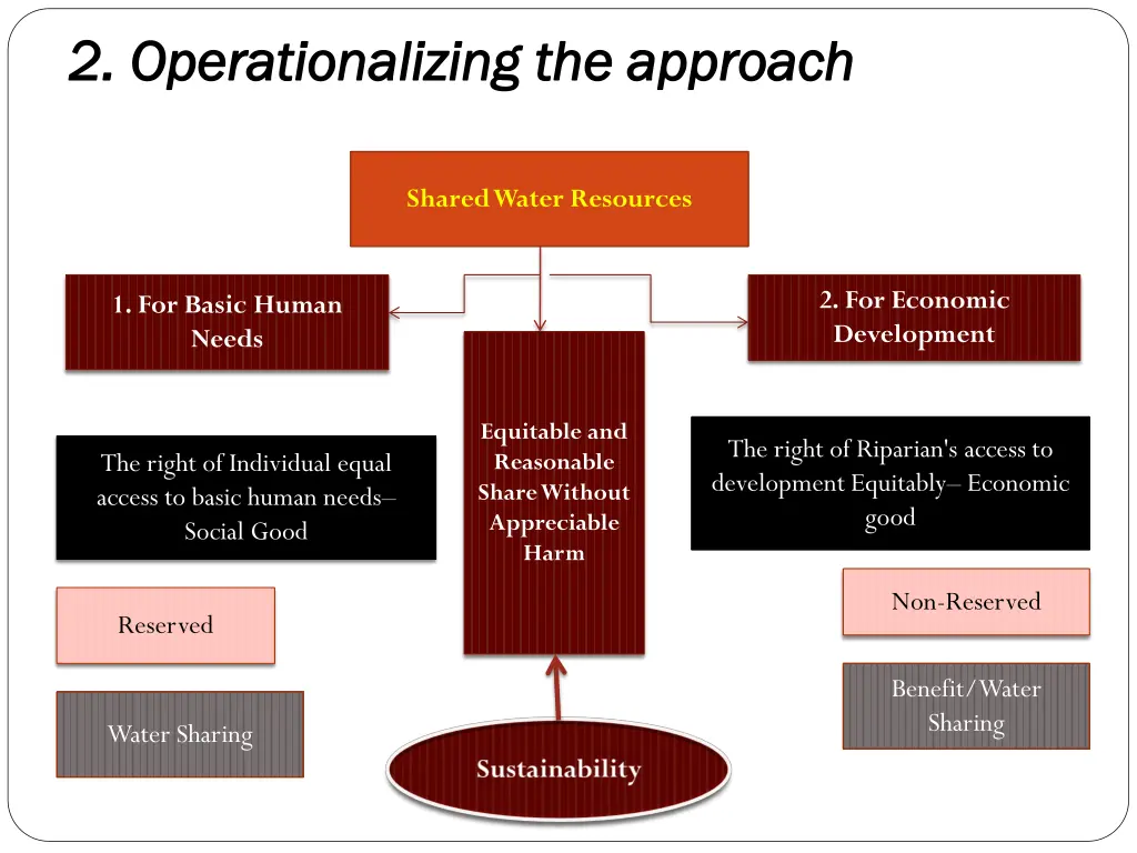 2 2 operationalizing operationalizing the approach