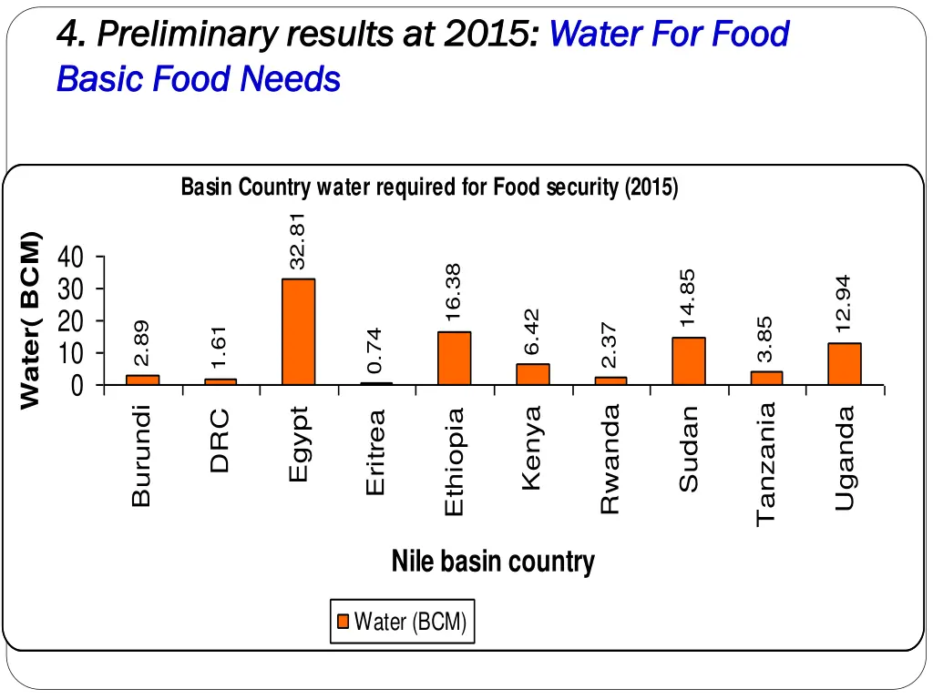 4 preliminary results at 2015 4 preliminary 1