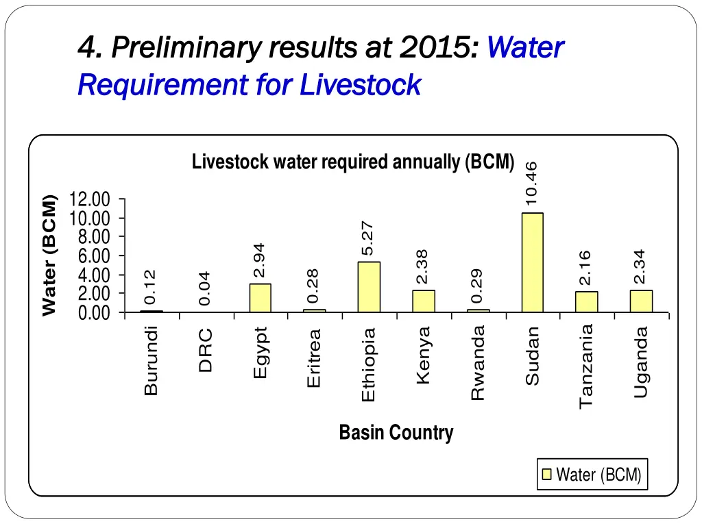 4 preliminary results at 2015 4 preliminary 3