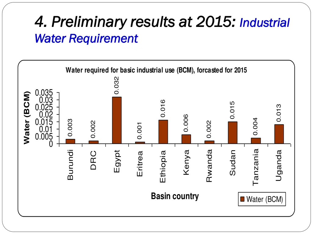 4 preliminary results at 2015 4 preliminary 4