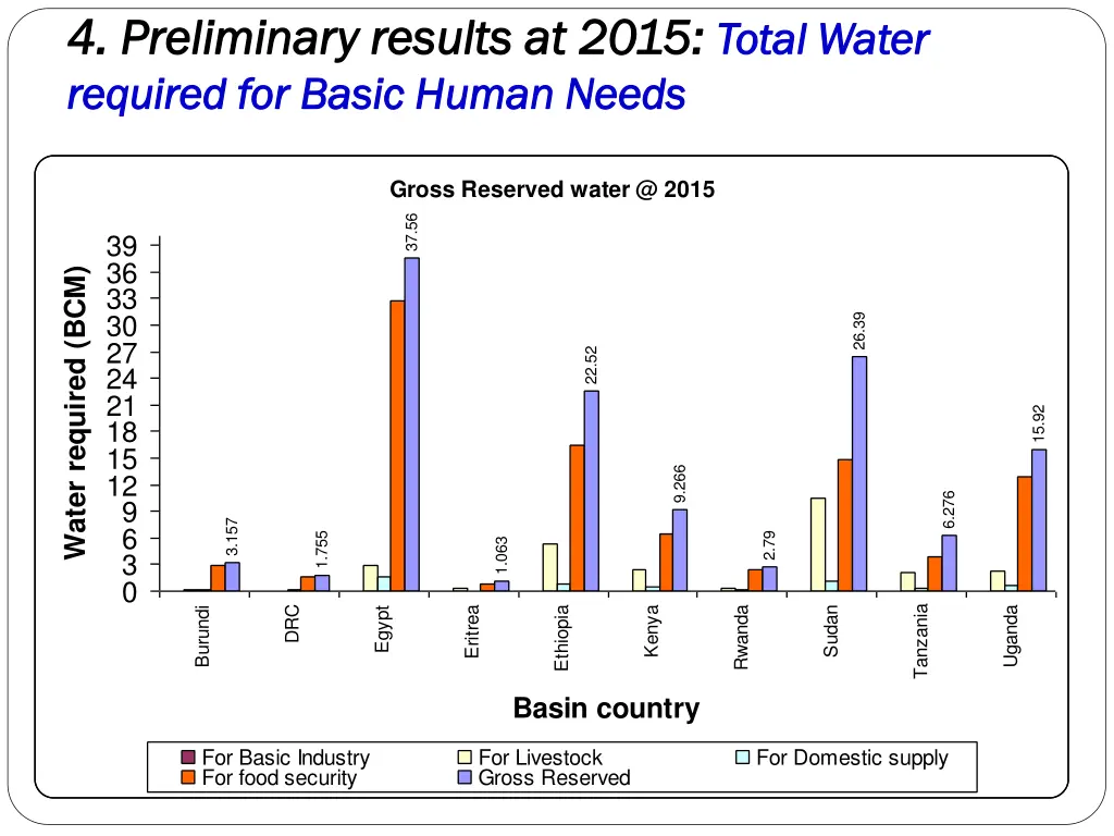 4 preliminary results at 2015 4 preliminary 5