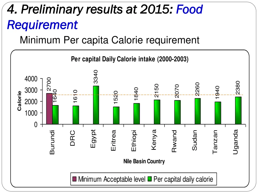 4 preliminary results at 2015 4 preliminary