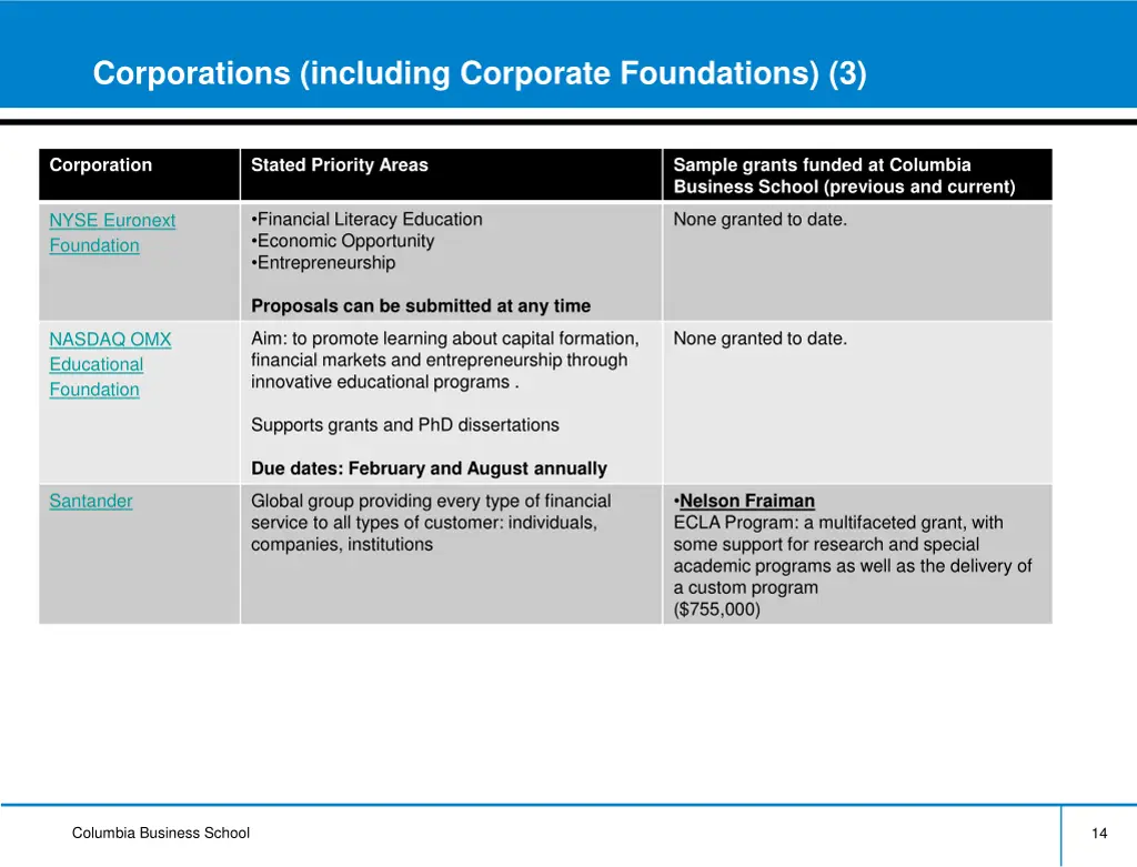 corporations including corporate foundations 3