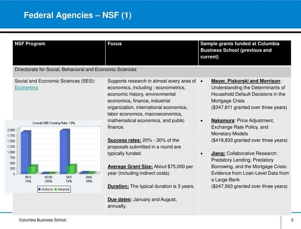 federal agencies nsf 1