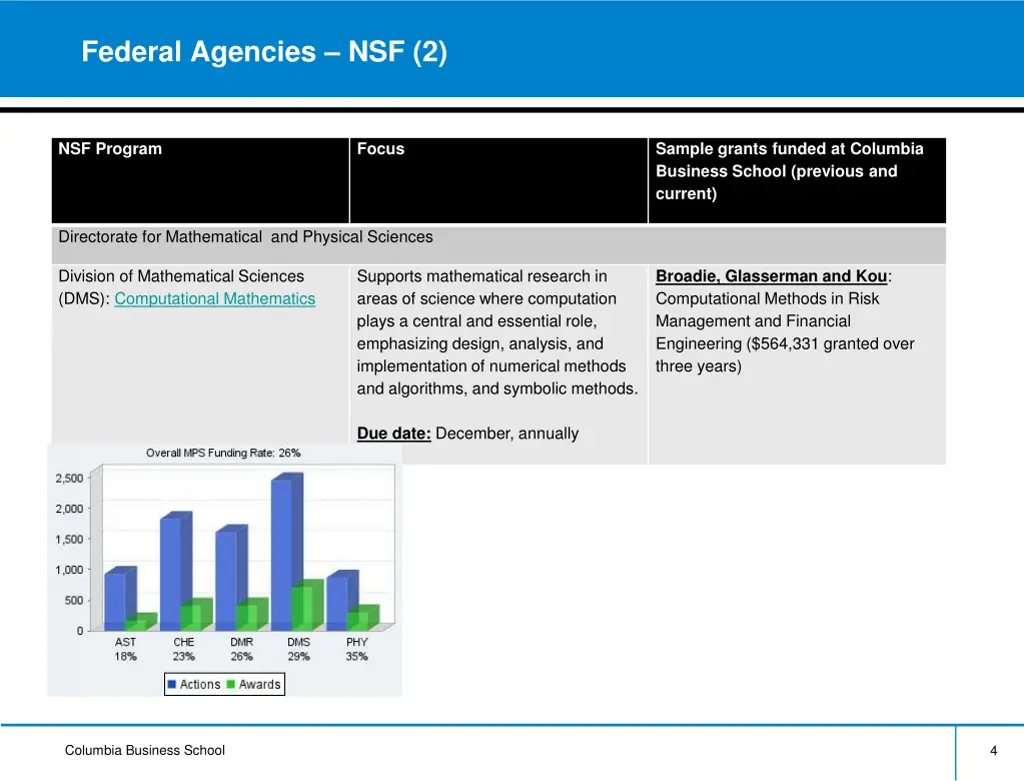 federal agencies nsf 2