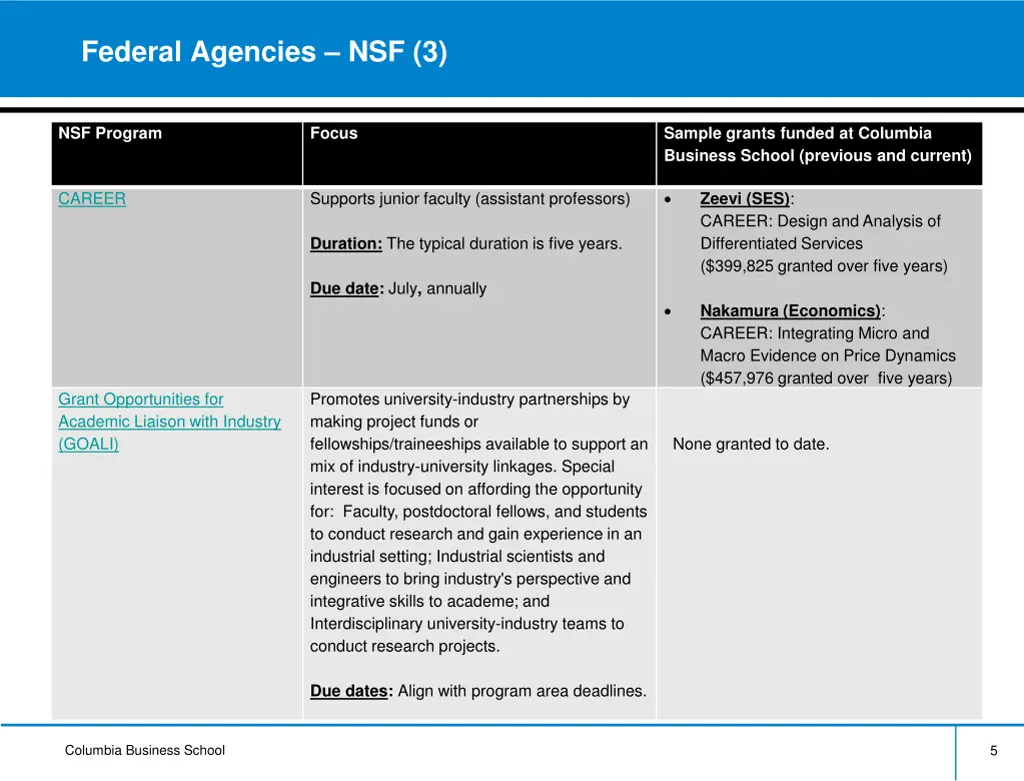 federal agencies nsf 3
