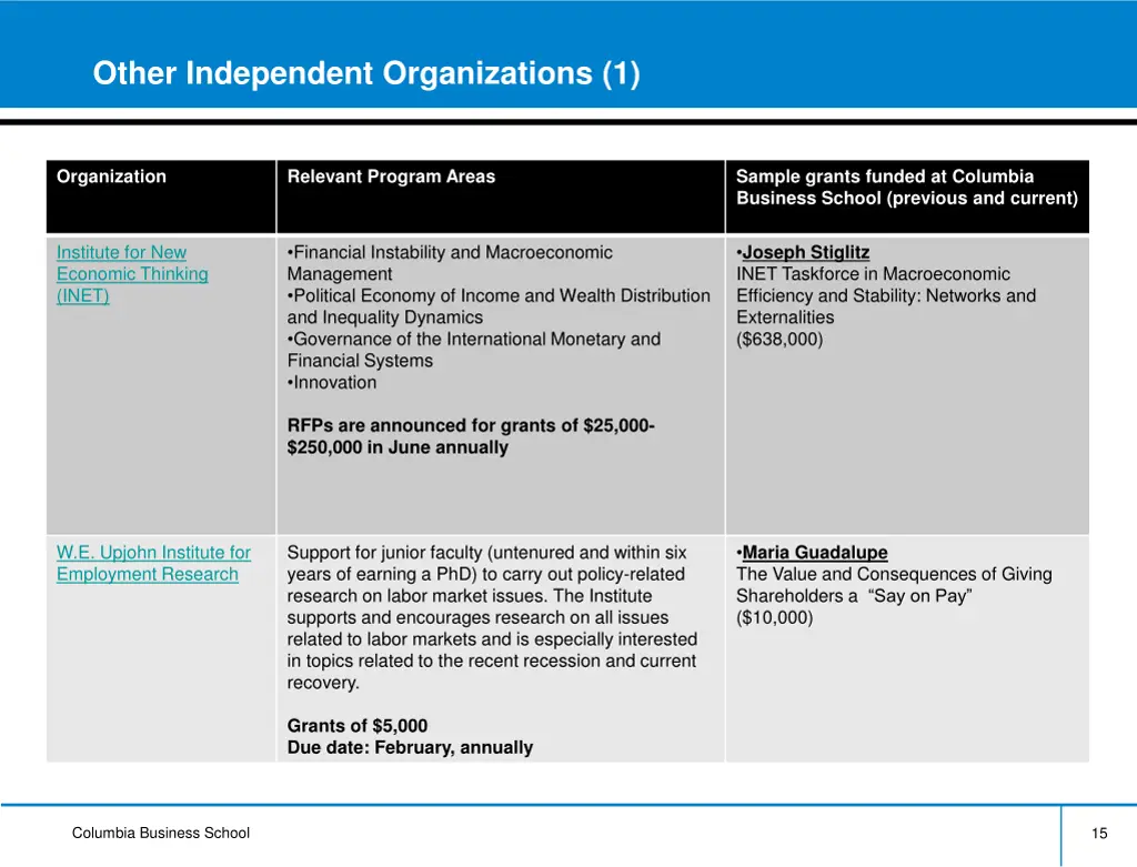 other independent organizations 1