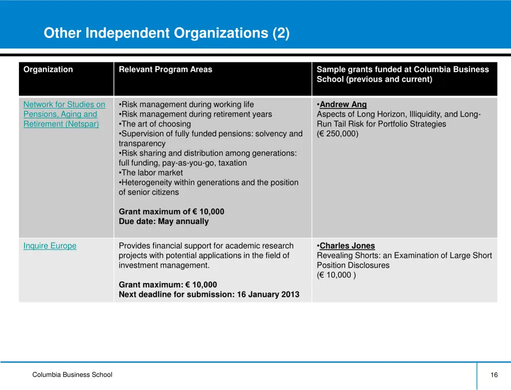 other independent organizations 2