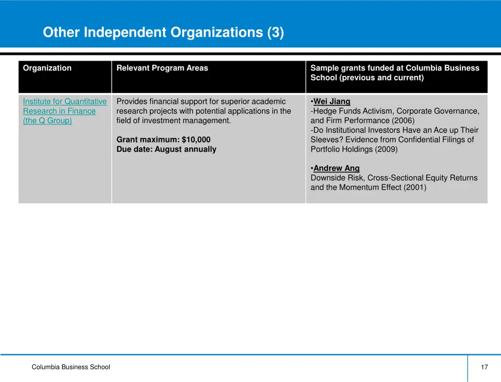other independent organizations 3