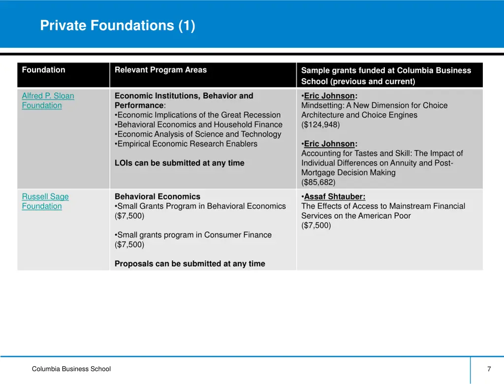 private foundations 1