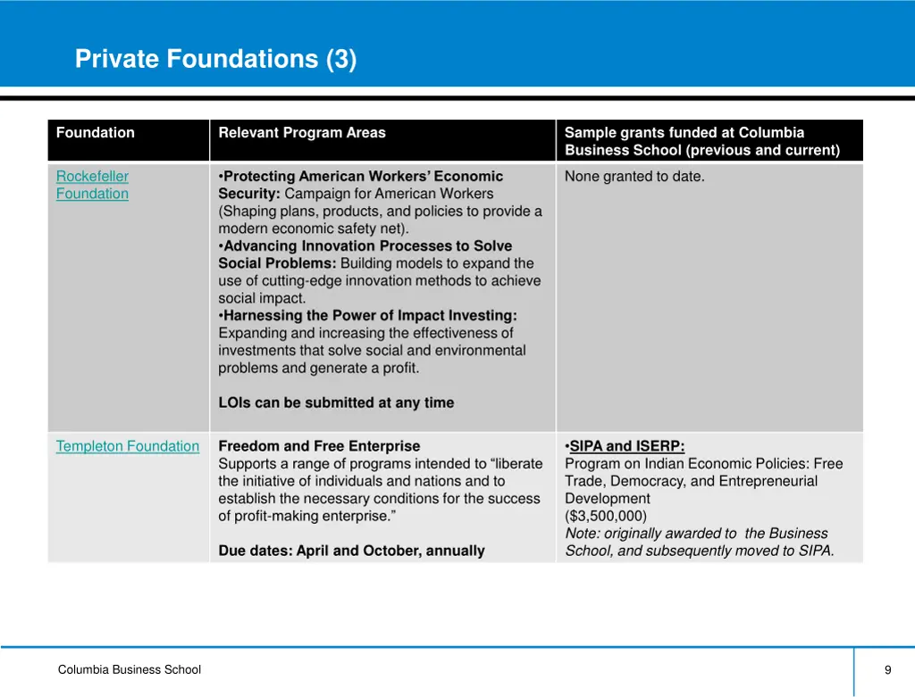 private foundations 3
