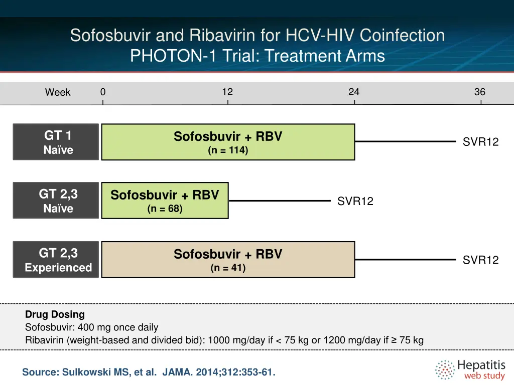 sofosbuvir and ribavirin for hcv hiv coinfection 2