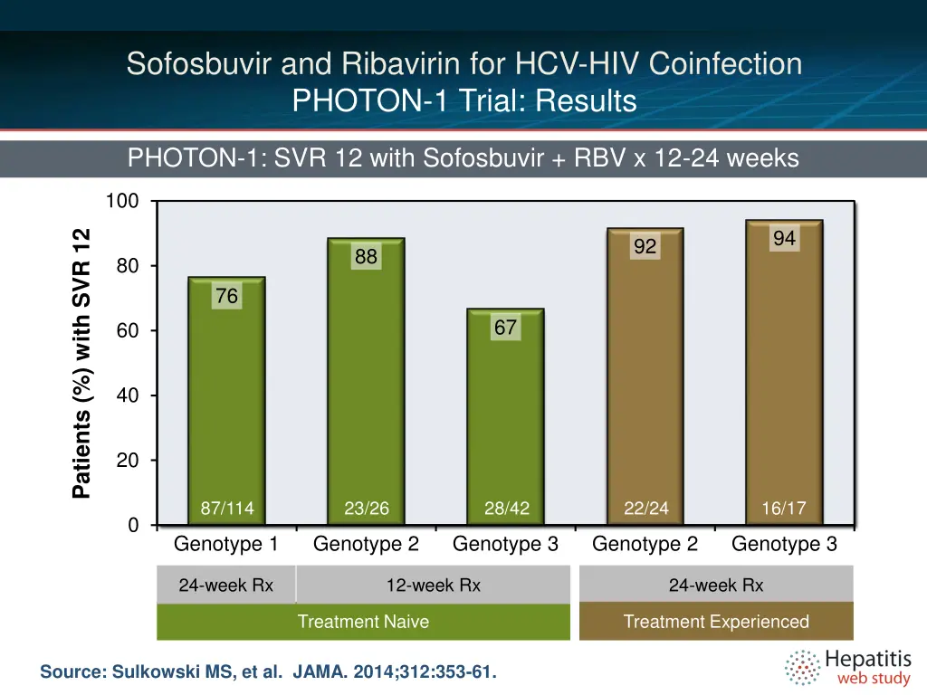 sofosbuvir and ribavirin for hcv hiv coinfection 3
