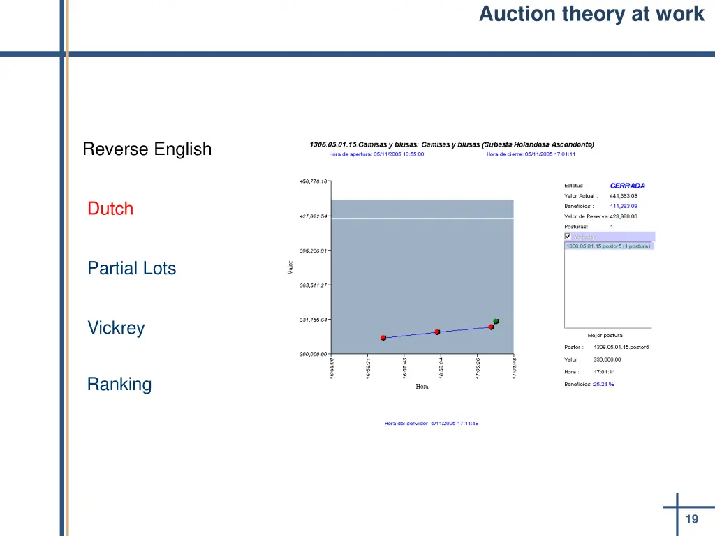 auction theory at work 1