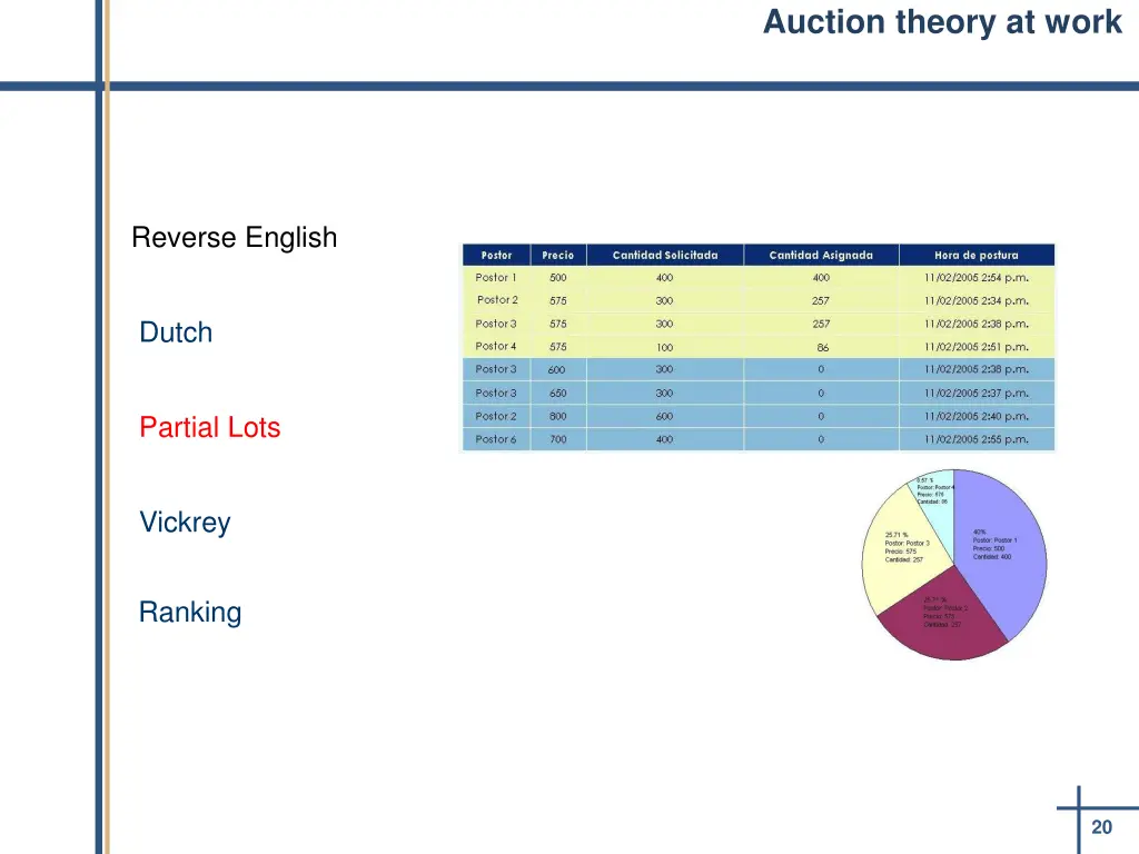 auction theory at work 2