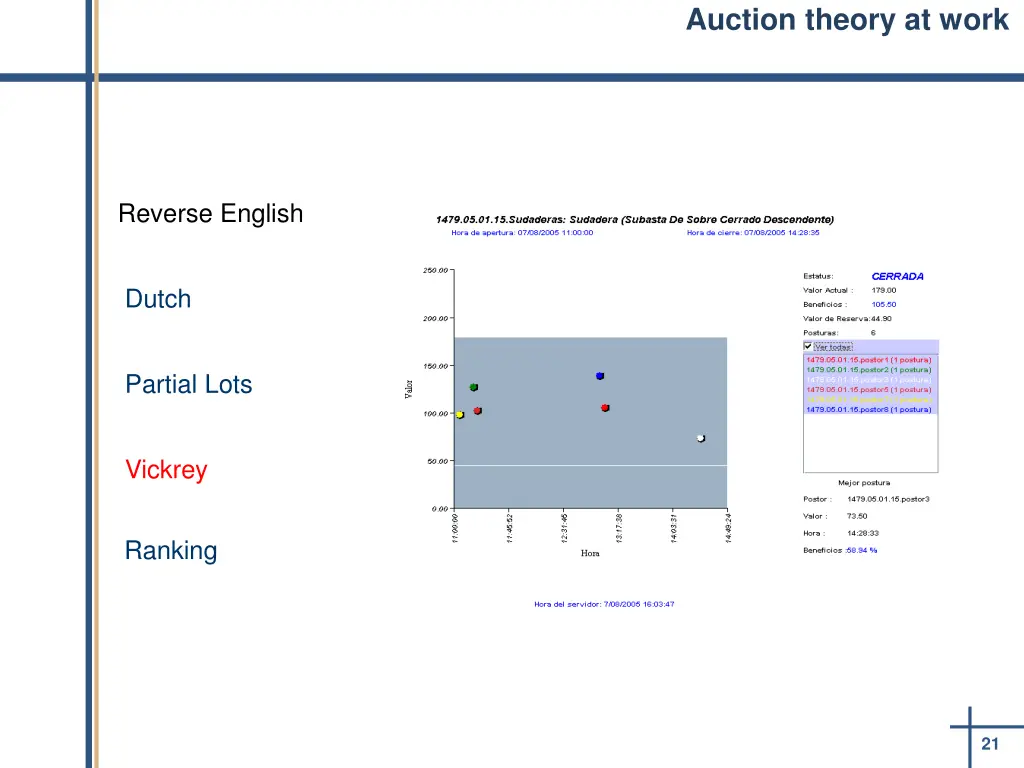auction theory at work 3