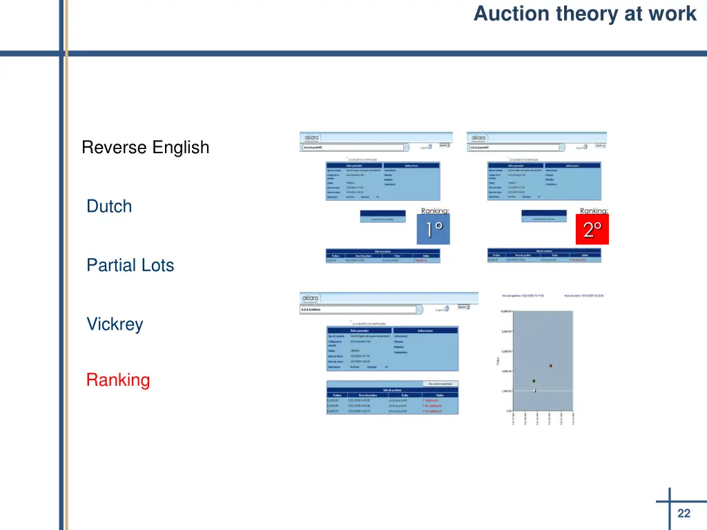 auction theory at work 4