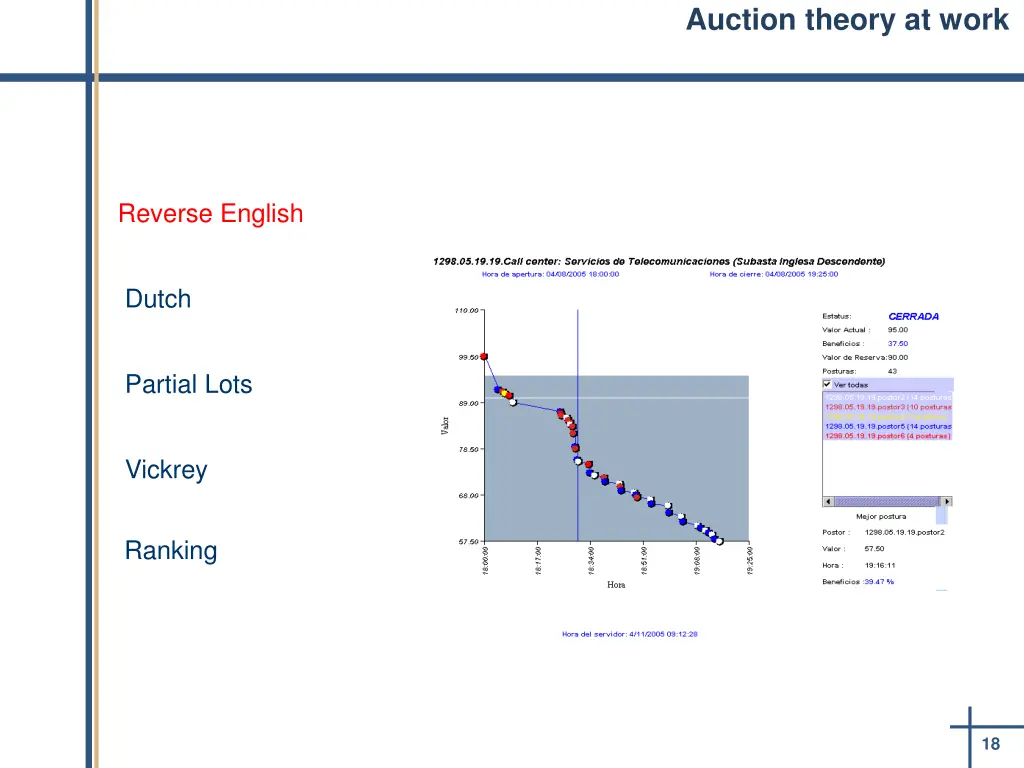 auction theory at work