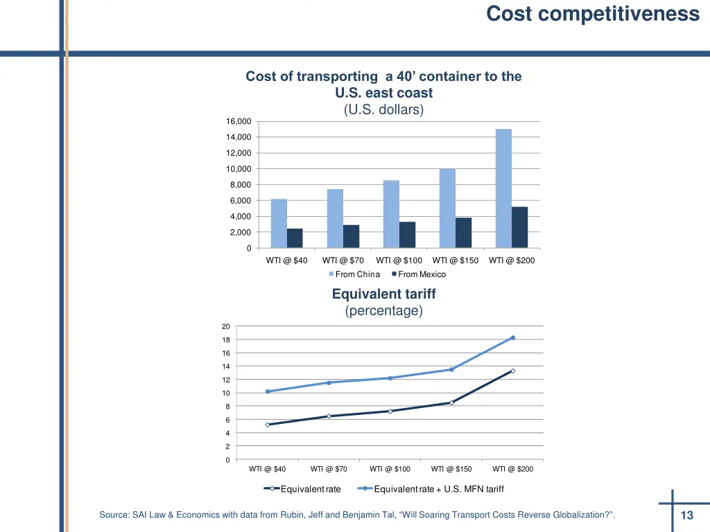 cost competitiveness 1