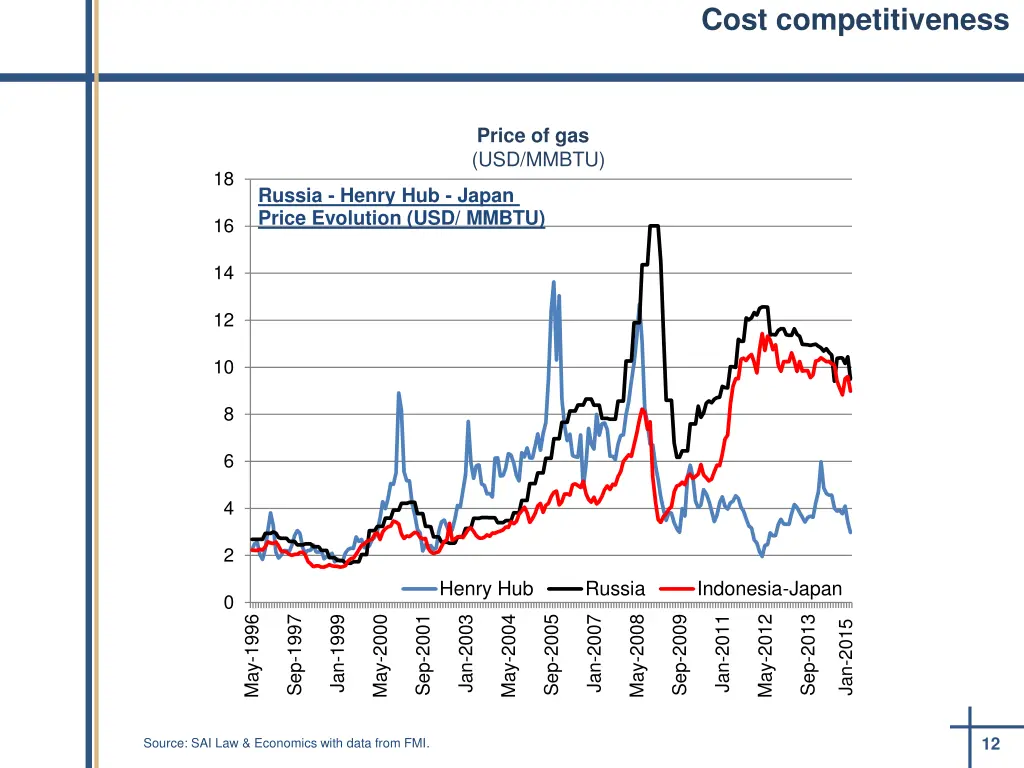 cost competitiveness