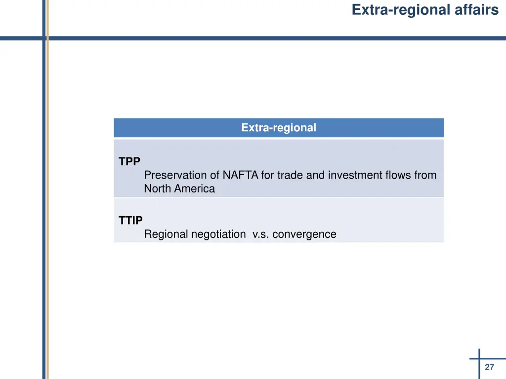 extra regional affairs